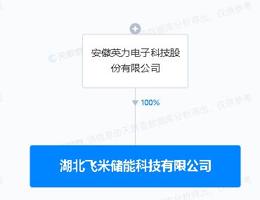 英力股份投資1億元成立儲能科技子公司，布局人工智能應用軟件開發領域